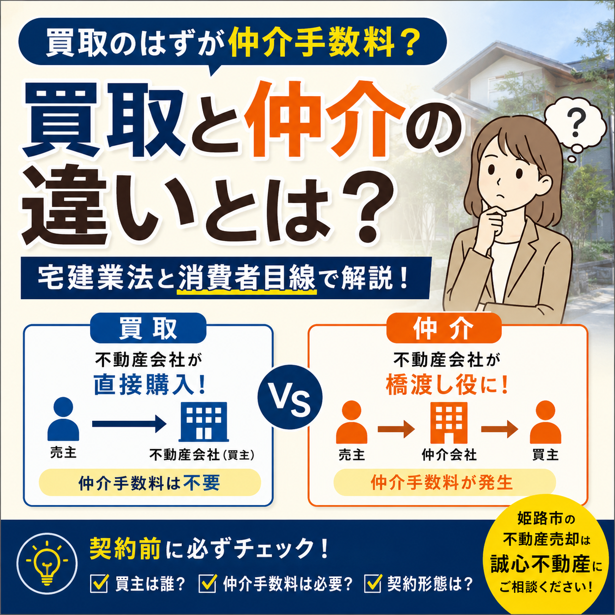「買取のはずが仲介手数料？」知っておきたい不動産買取と仲介の違い ～宅建業法と消費者目線から考える安心できる不動産売却～