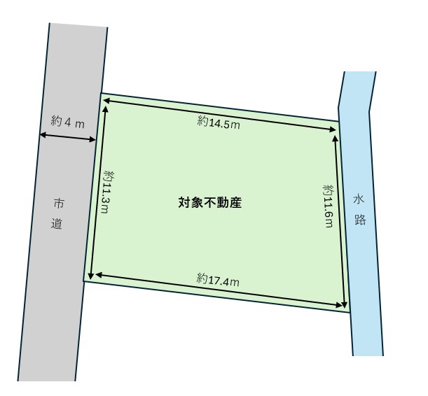 姫路市宮上町　約54坪♪建築条件なし！お好きな工務店・ハウスメーカーで建築できます♪スーパー・コンビニ・ドラッグストアまで徒歩５分圏内♪近隣施設充実♪