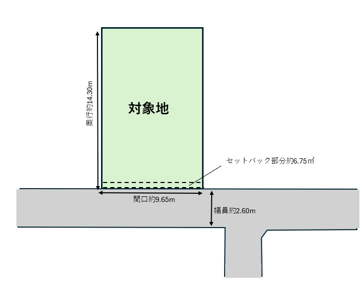 姫路市城北新町　古家付き売土地♪JR播但線「野里」駅　徒歩22分♪小中学校徒歩圏内♪子育て世代に嬉しい住まい♪建て替えにも、リノベーションにも。自由な発想で叶える理想の暮らし♪